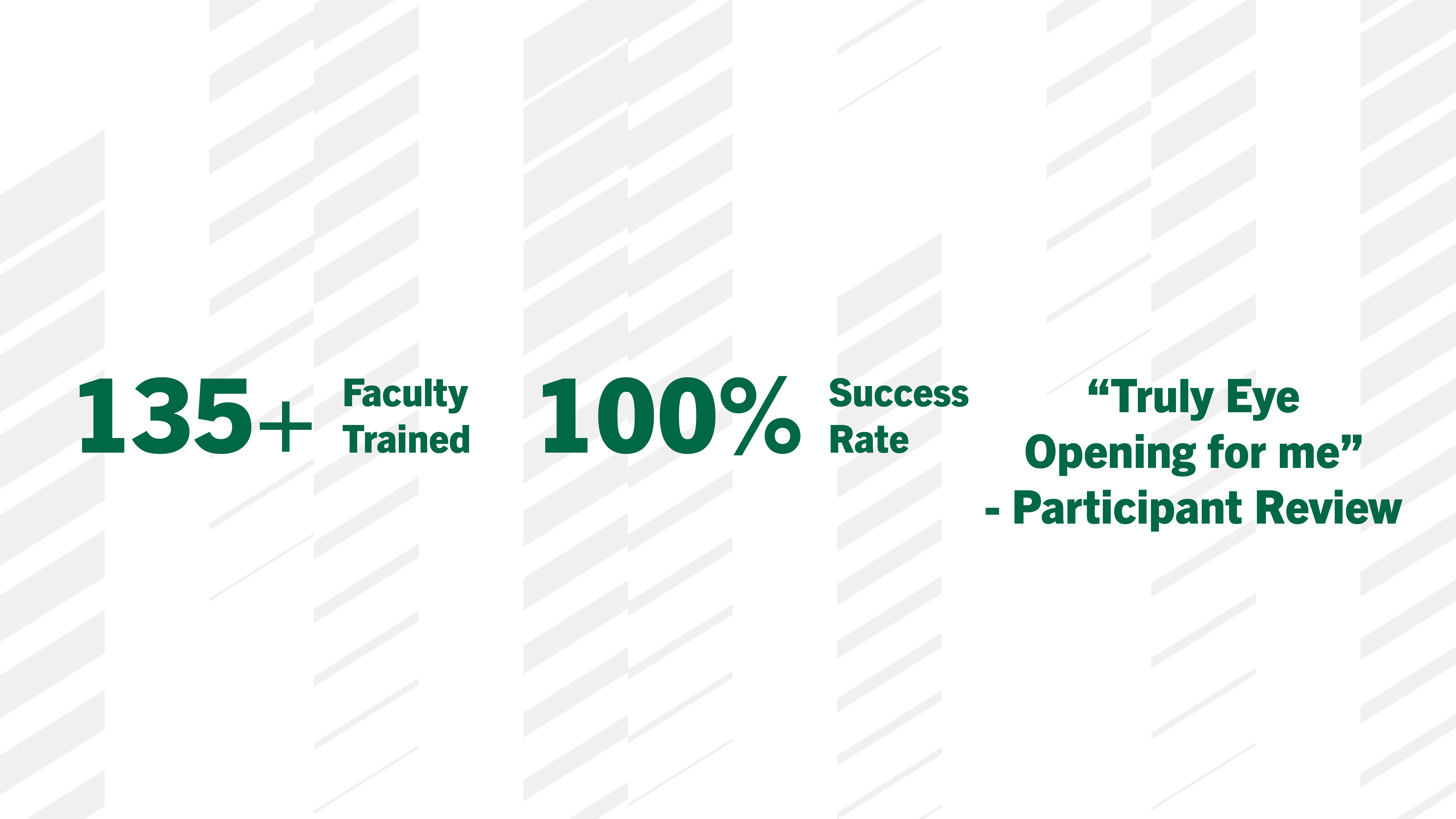 Graphic illustrating RDI's impact