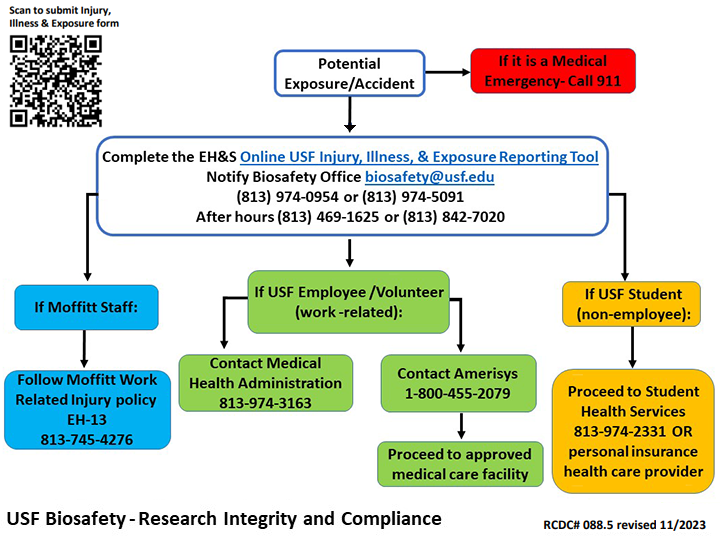 Exposure chart