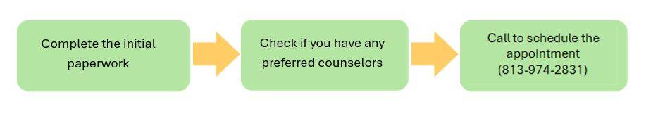 Make an Appointment Steps 