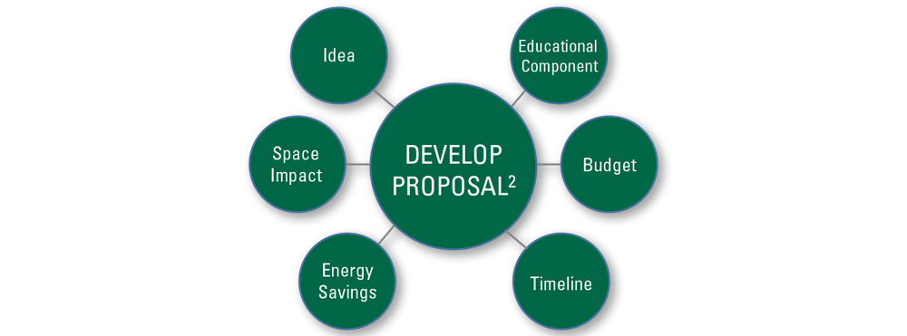 Green Project Diagram