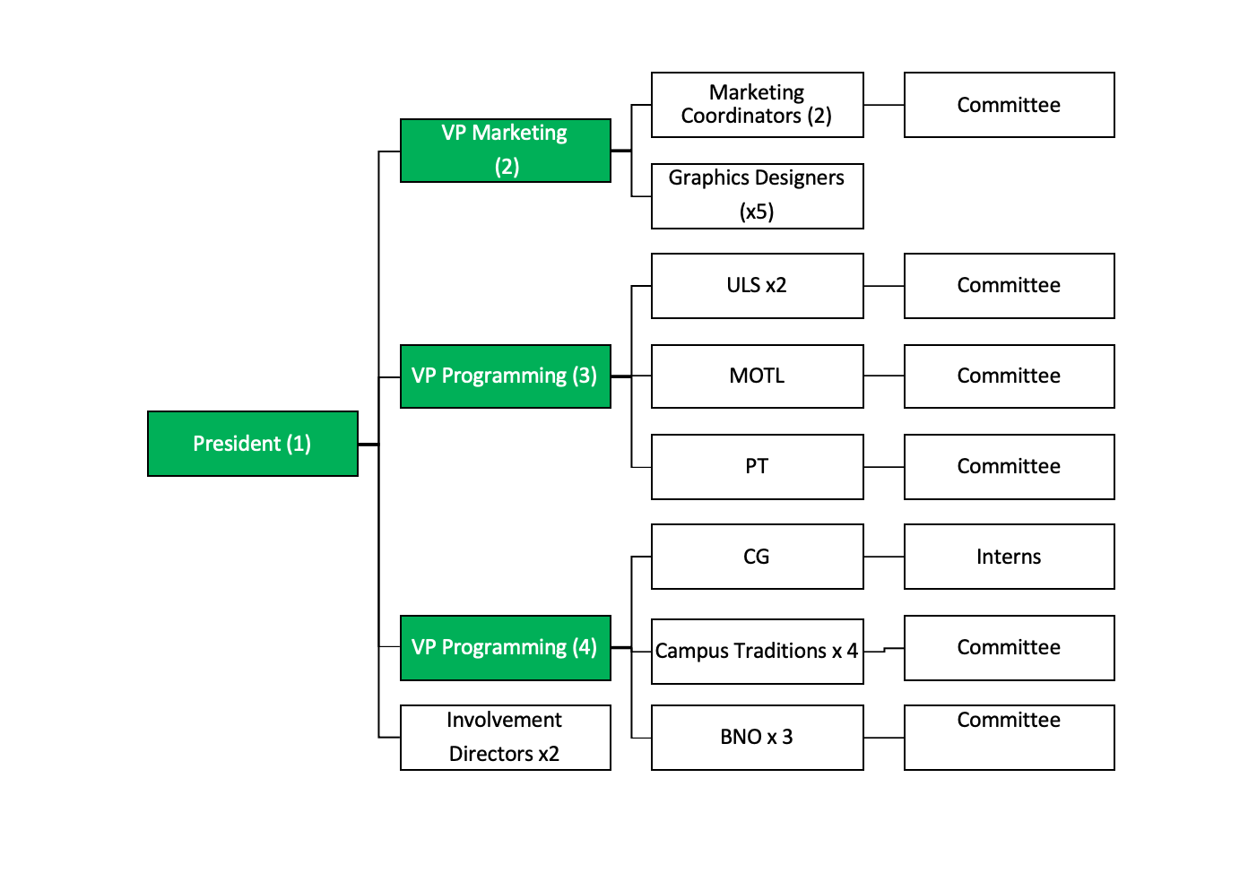 Cab Structure