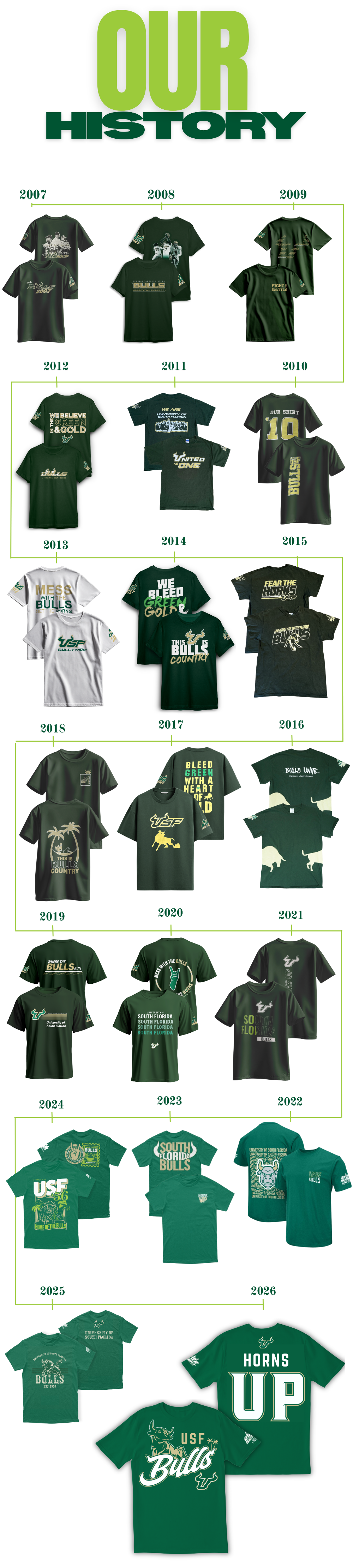 ourshirt-history