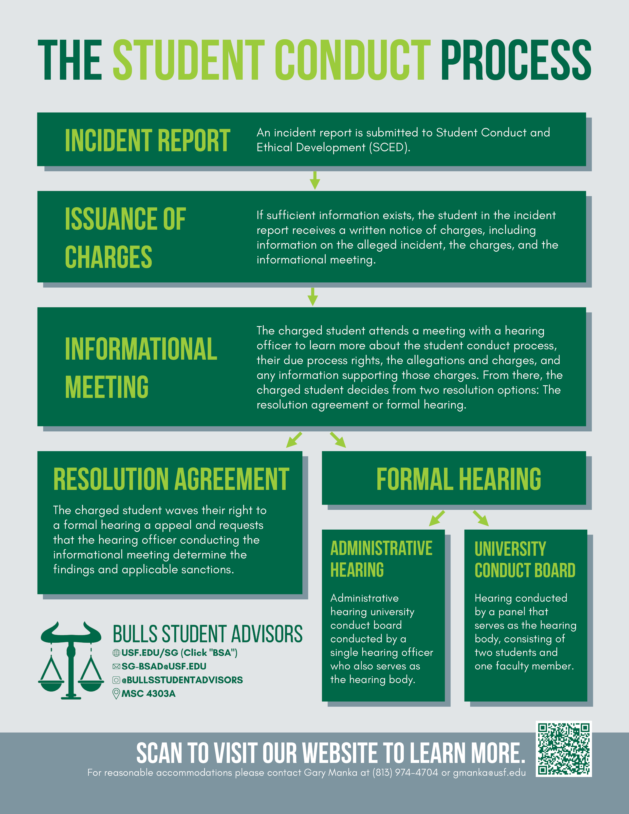 Student Conduct Process. Incident Report: An incident report is submitted to Student Conduct and Ethical Development (SCED) Issuance of Charges: if sufficient information exists, the student in the incident report receives a written notice of charges, including information on the alleged incident, the charges, and the informational meeting. Informational meeting: The charged student attends a meeting with a hearing officer to learn more about the student conduct process, their due process rights, the allegations and charges, and any information supporting those charges. From there, the charged student decides from two resolution options: the resolution agreement or formal hearing. Resolution Agreement: The charged student waives their right to a formal hearing and appeal and requests that the hearing officer conducting the informational meeting determine the findings and applicable sanctions. Formal hearing Administrative Hearing: Administrative hearing university conduct board conducted by a single hearing officer who also serves as the hearing body. University Conduct Board: Hearing conducted by a panel that serves as the hearing body, consisting of two students and one faculty member.