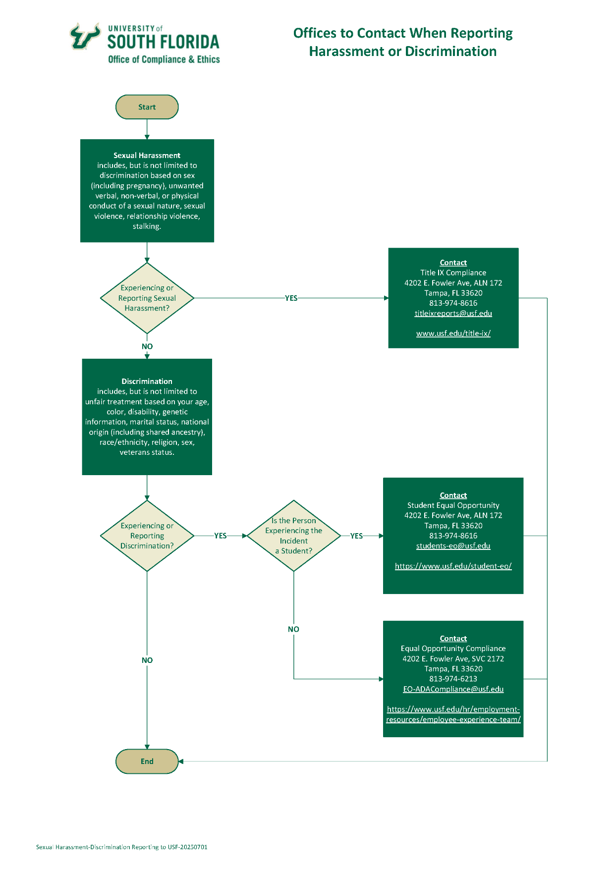 harassment discrimination flowchart