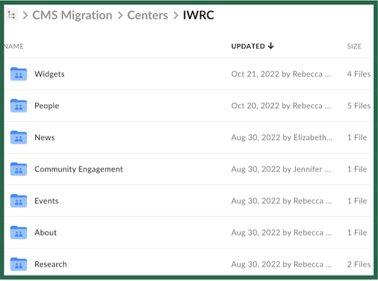 Image displaying how folders should be organized for a site buildout.