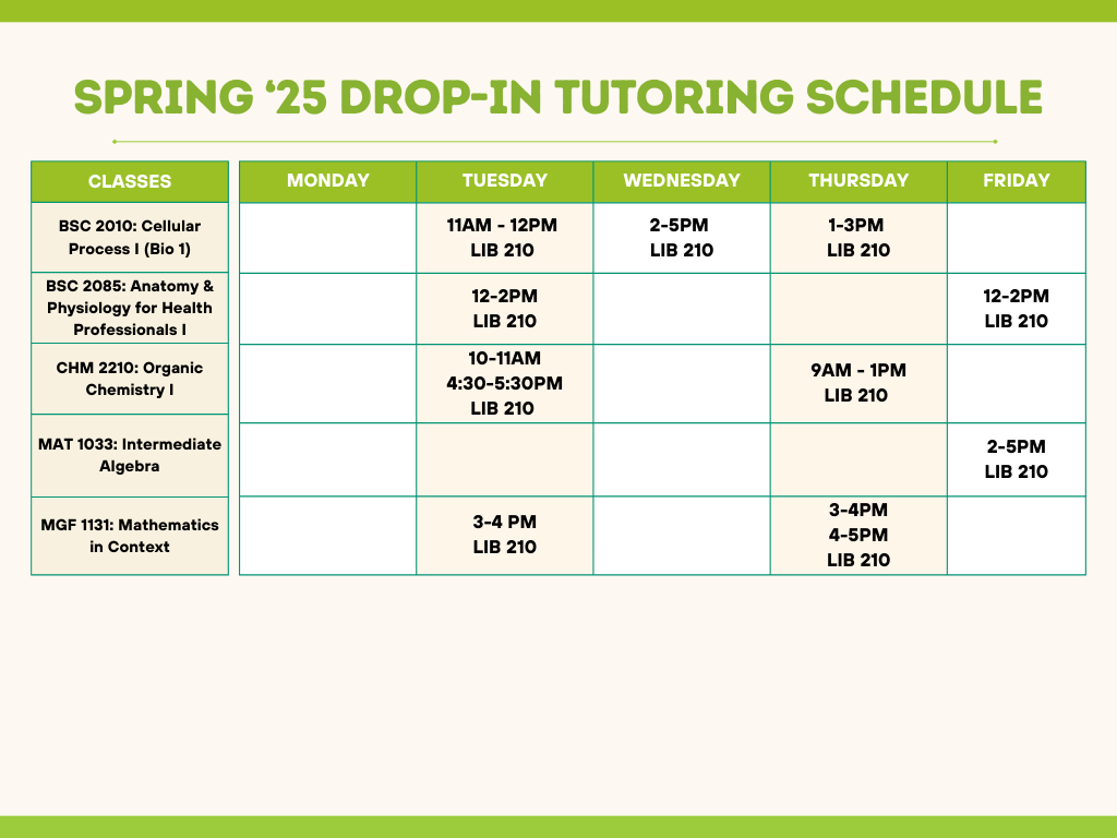 A table showing the study session schedule for Spring 2025. It lists classes on the left and session details from Monday to Friday. Each session includes the time, location, and sometimes the instructor's name. Locations include CPR 481, EDU 261, MDN 1096A, PCD 1146, SOC 132, and others. Subjects include BSC 2010, BSC 2085, CHM 2210, ENC 1102 (Composition II), ENC 3250 (Professional Writing), MAT 1033, and MGF 1131. Sessions are distributed throughout the week at various times.