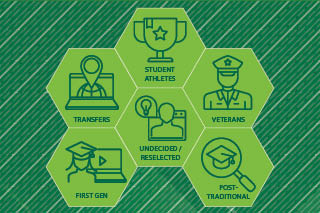 Areas of Focused Student Support