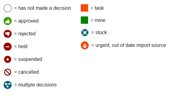 Legend of icons in the Curriculog system