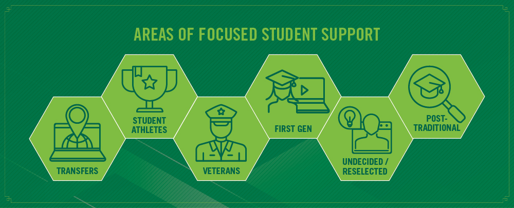 UGS Areas of focus