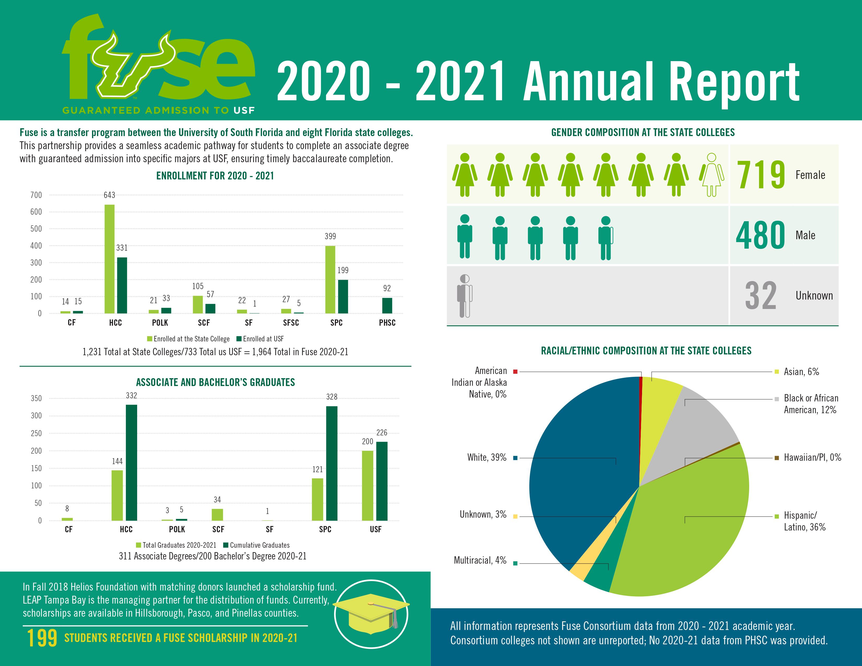 annual report 1