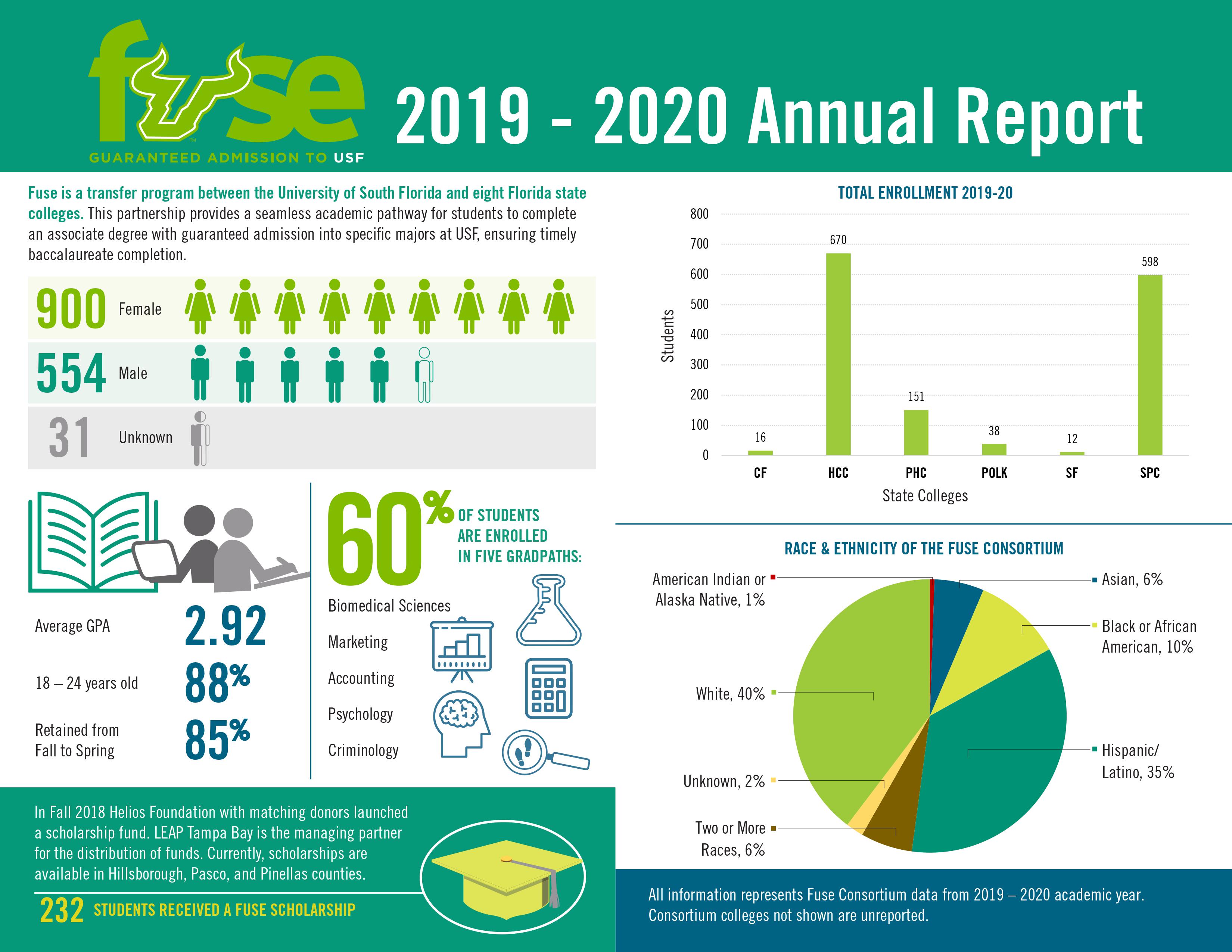 OTSS Annual Report