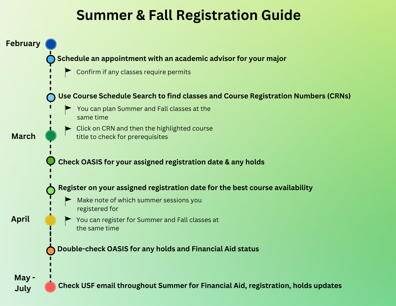 Registration Guide