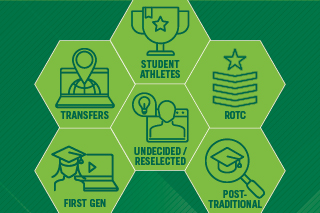 Focused Student Support