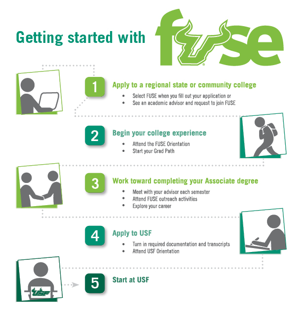 get-started-with-fuse