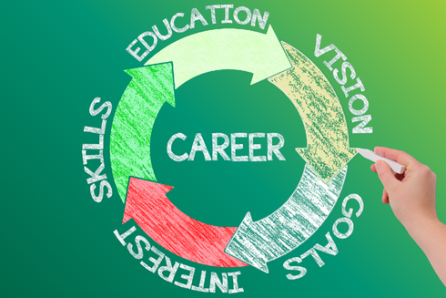 5-arrow infographic describing steps leading to a successful career