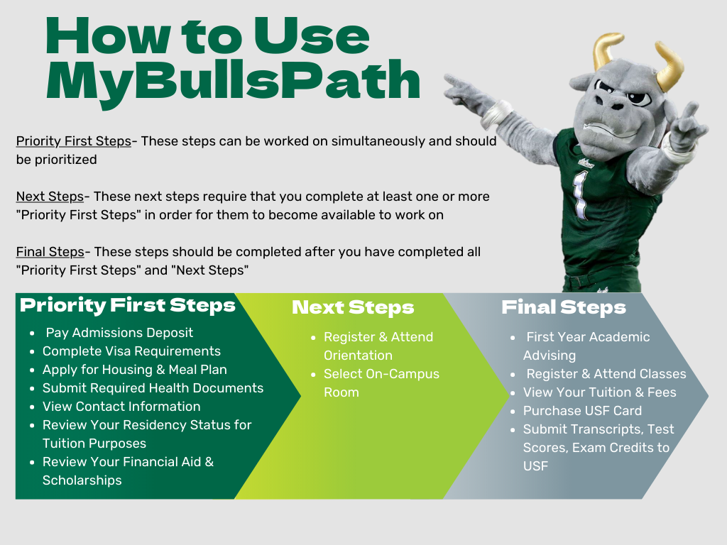 steps for using mybullspath